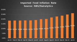 food-chart